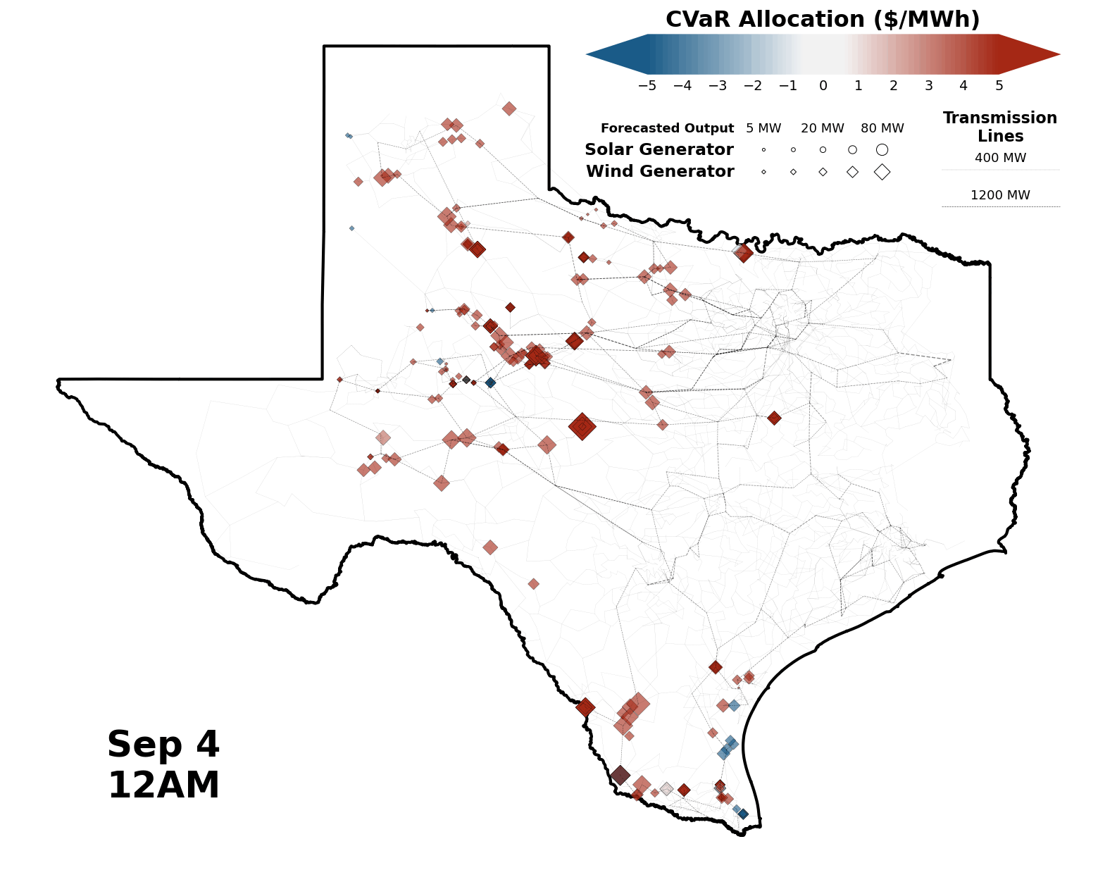 Animated map showing CVaR risk allocation across Texas 2030 grid zones over multiple scenarios.